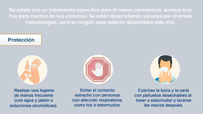 El Colegio de Médicos de Ceuta publica un documento con información sobre el coronavirus