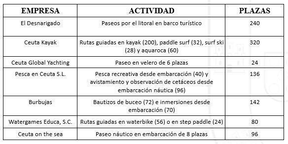 dia oceanos actividades nota