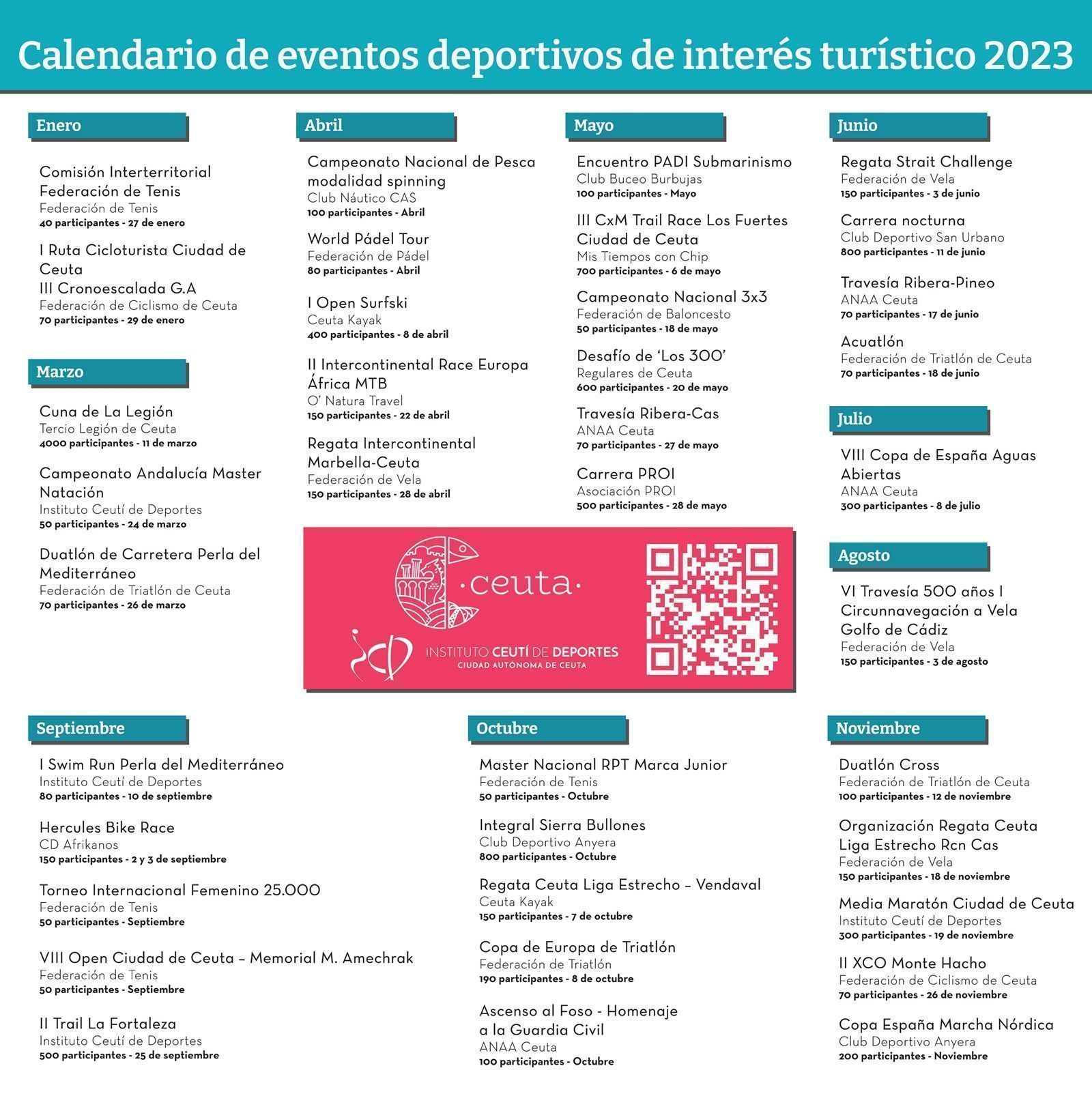 Presentados en FITUR los eventos deportivos de interés turístico en Ceuta en 2023
