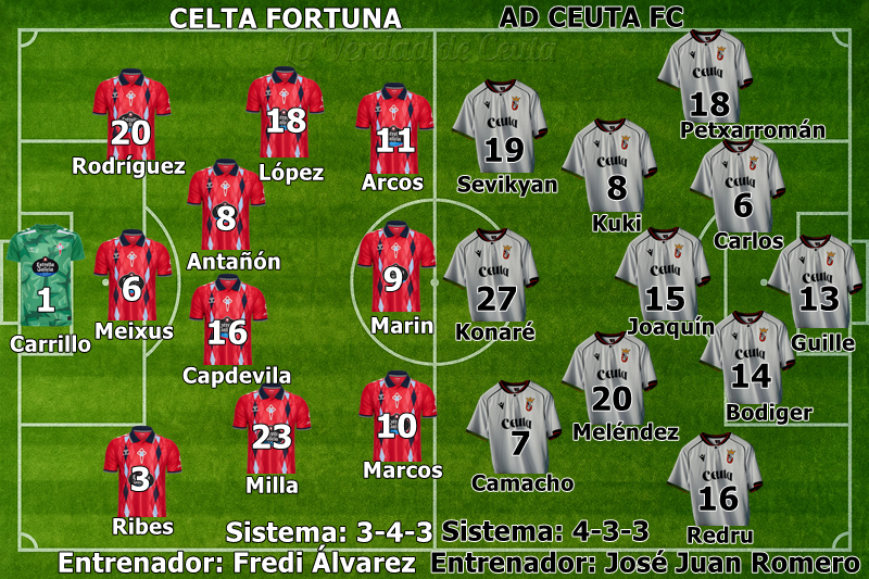 Plantilla Alineacion Probable Ceuta Celta